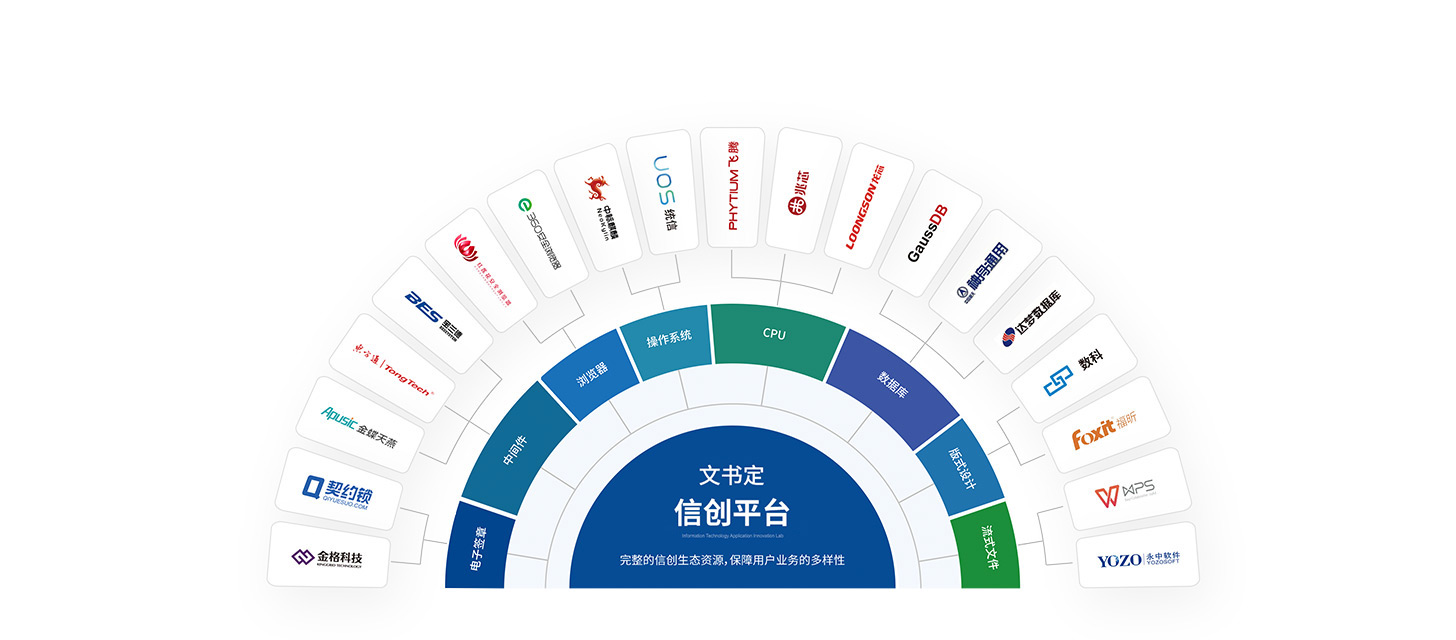 产品亮点