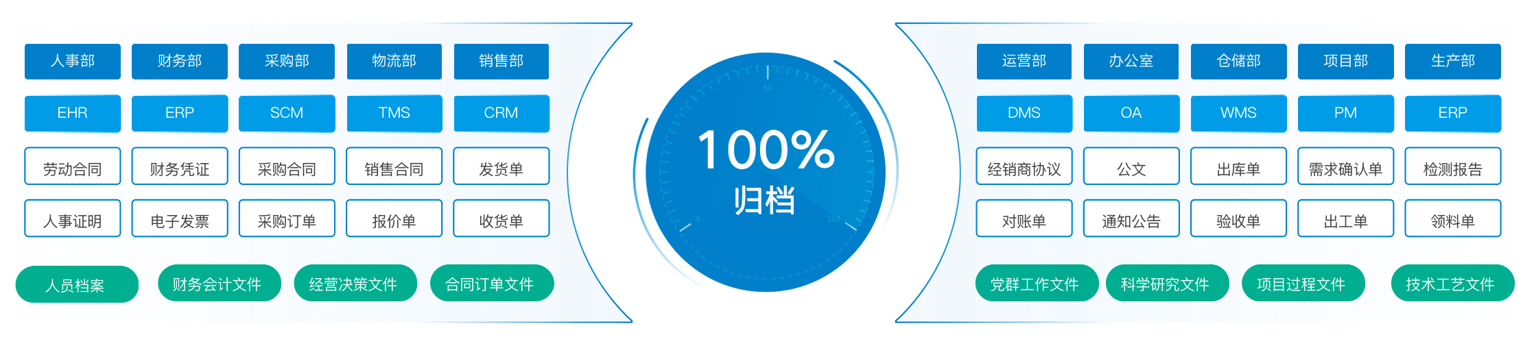 档案管理系统
