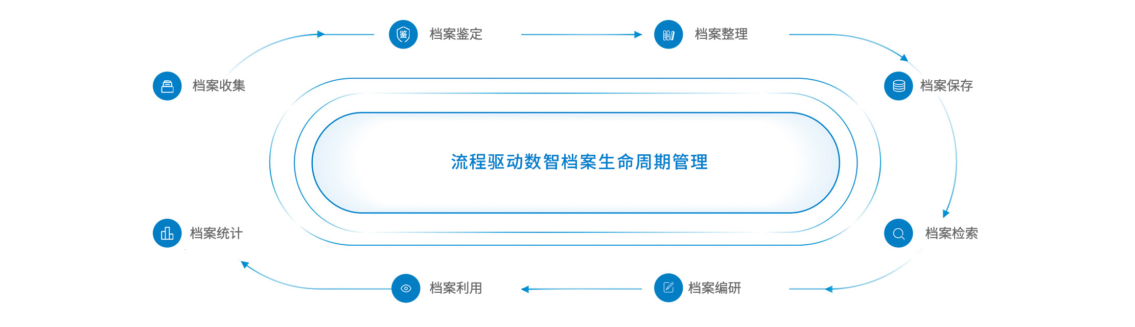 档案管理系统