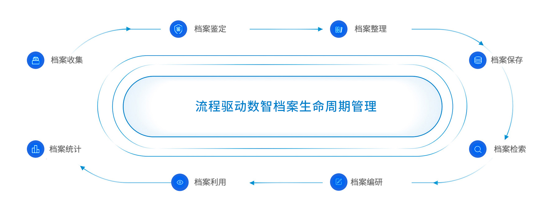 档案管理系统