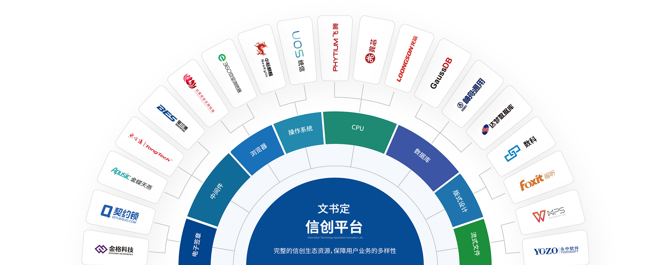 文书定信创办公解决方案