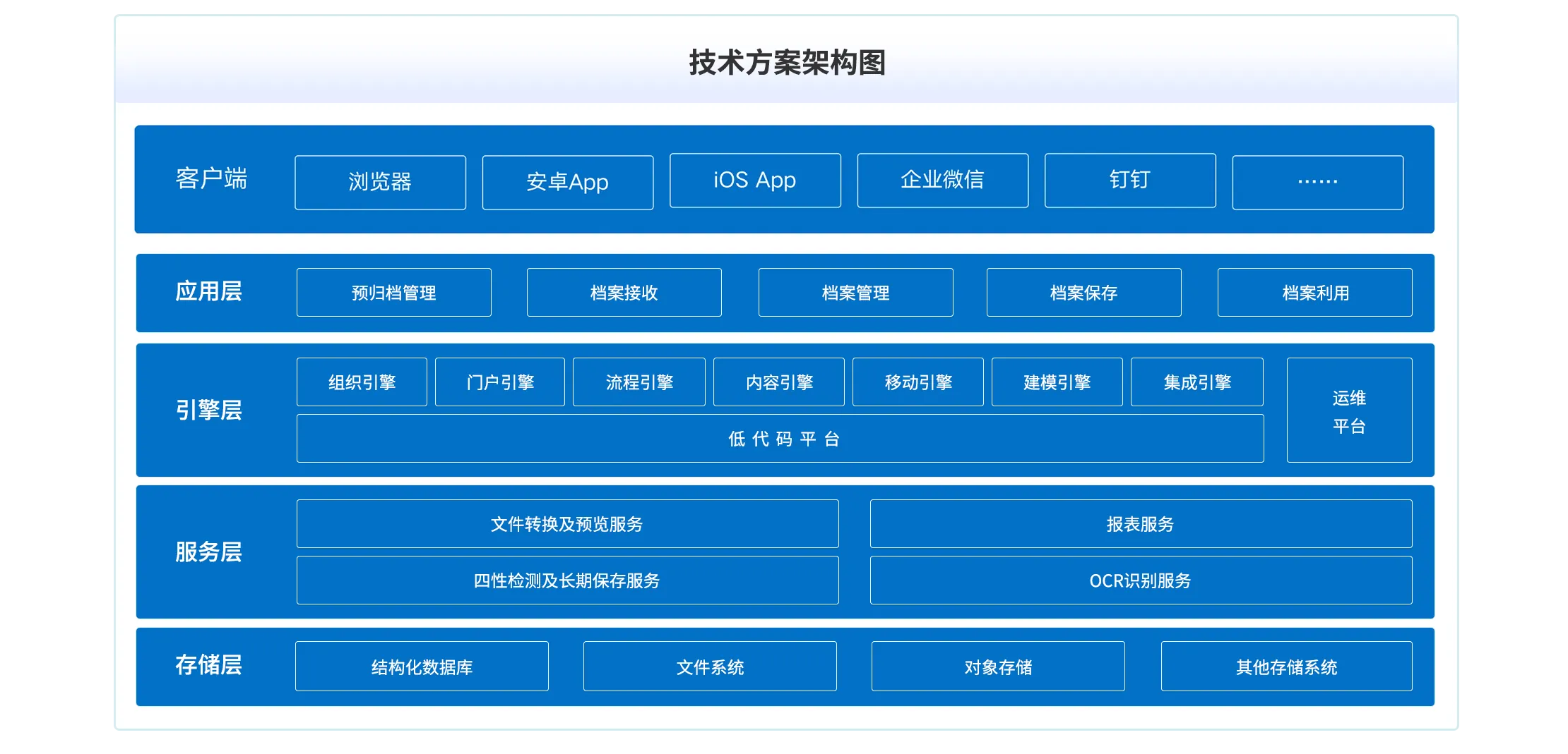 解决方案