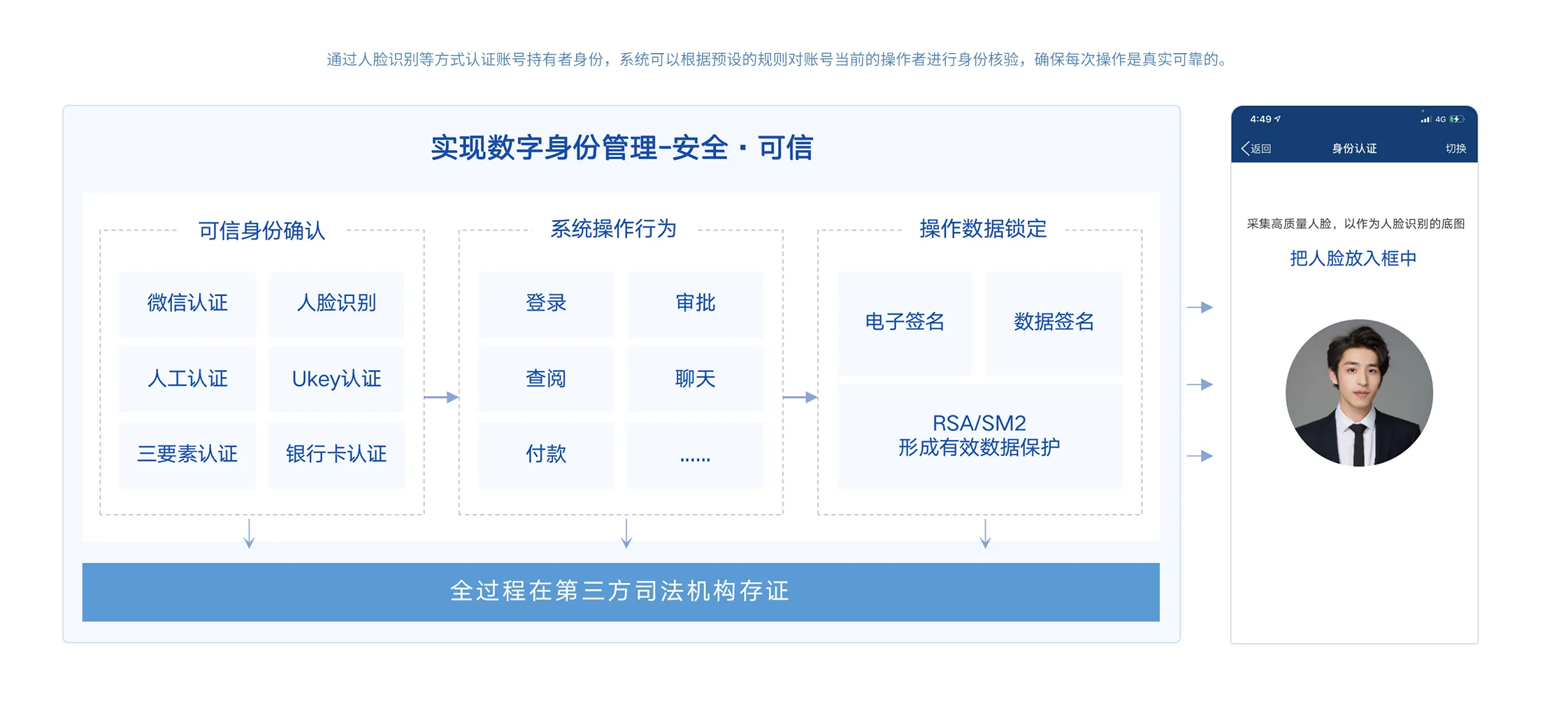 技术架构
