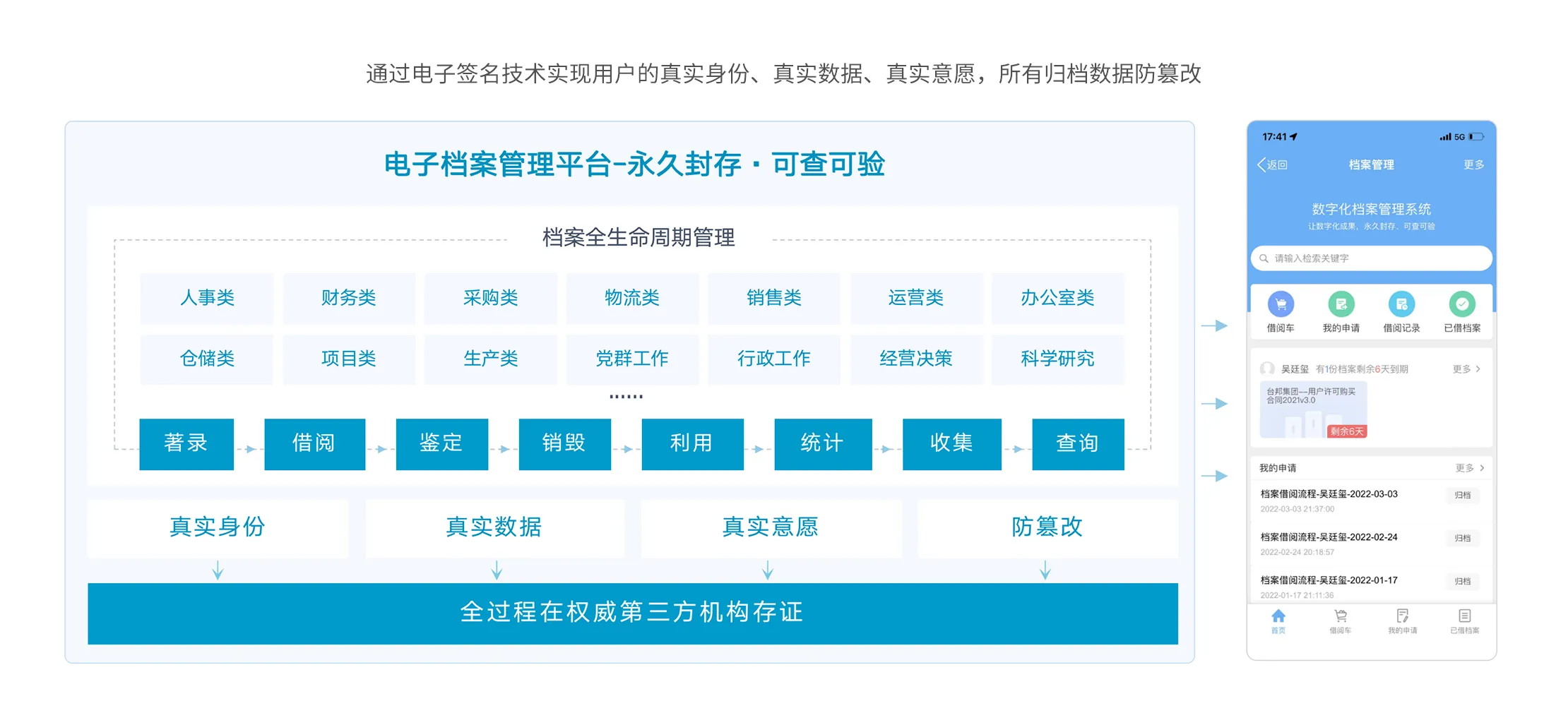技术架构